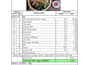 develop professional recipes and menus